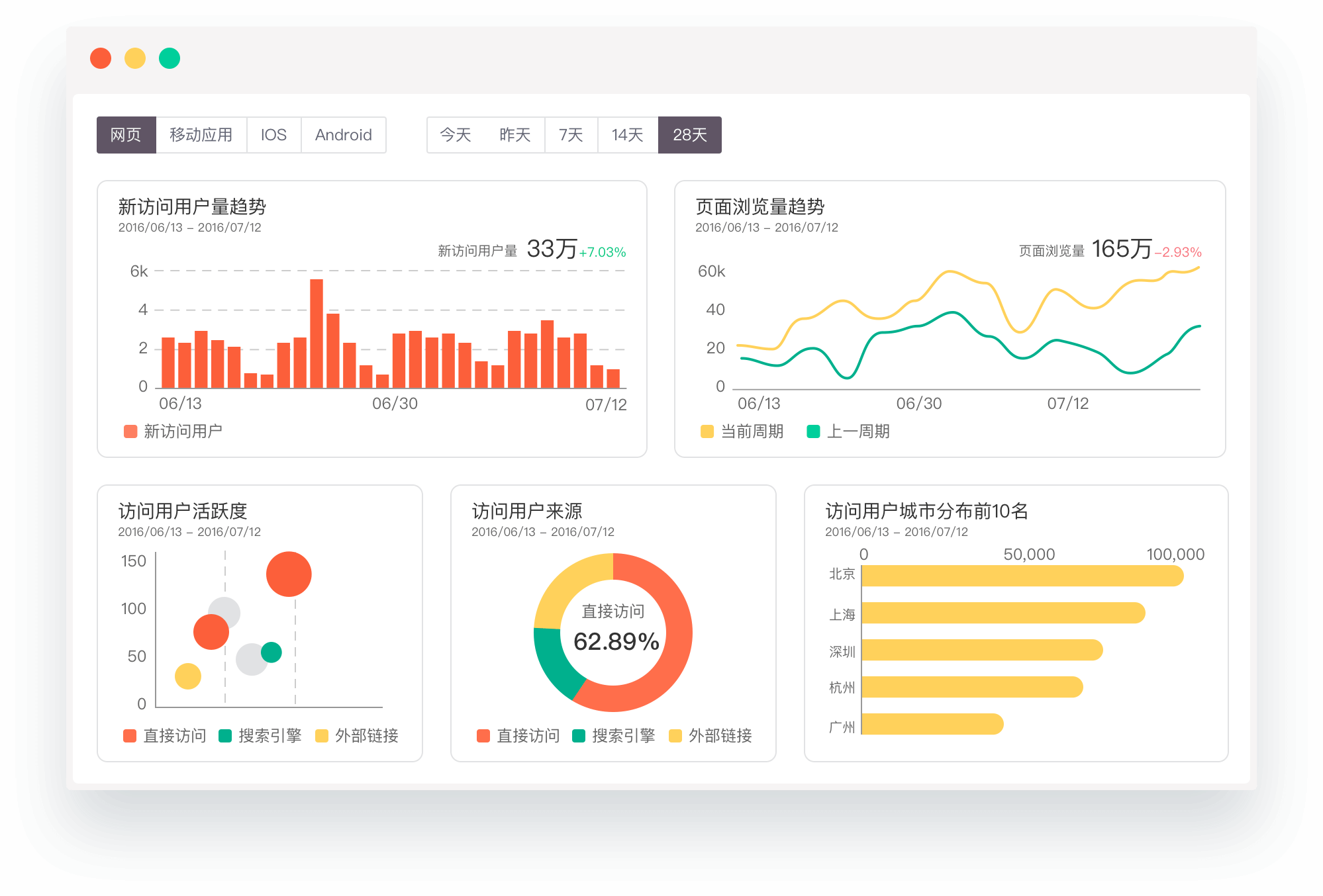 管理者如何用数据驱动业务增长 进行企业数据可视化管理 Growingio